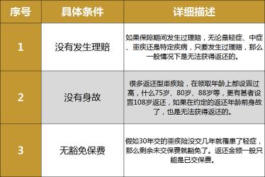 重大疾病保险哪种好？消费型、储蓄型、返还型重疾险全面解析