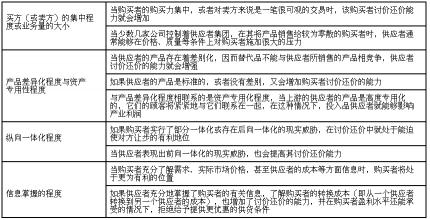 买方市场主导，商品价格优惠多——解析买方市场的特点与影响