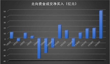 北向资金：港资和外资进入A股市场的资金流动