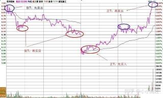 股票做T：实现T+0交易的两种策略