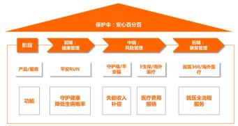 平安保险怎么样？三个维度全面解析其可靠性