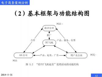 营销与服务并重：探究“重要”的反义词及其在企业运营中的意义