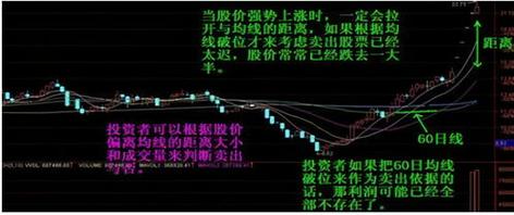 股票投资必备：最有用的技术指标解析