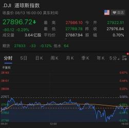 纳斯达克指数：美国科技股市的领跑者