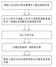 公积金信用贷款：实用指南与办理流程