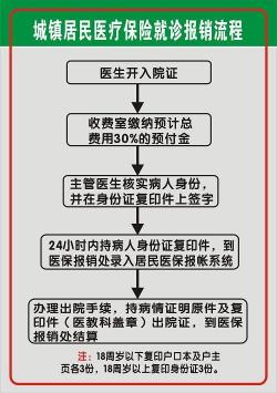 学生保险怎么报销？详细步骤解析，让你轻松应对