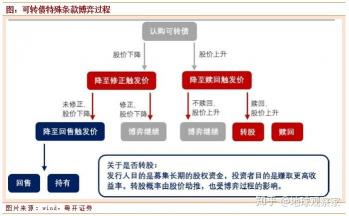 可转债中签后多久上市？债转股与可转债的全面解析