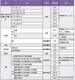 2019交强险和车船税价格表详解：费用、折扣与影响因素