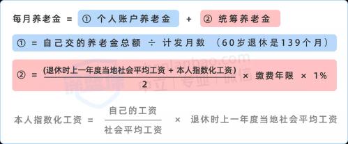 养老保险计算公式详解：如何计算你的养老金待遇