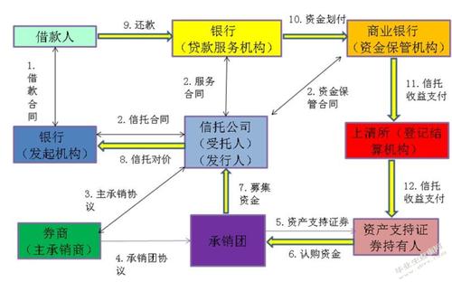 小浦红贷解析：定义、特性与运作方式