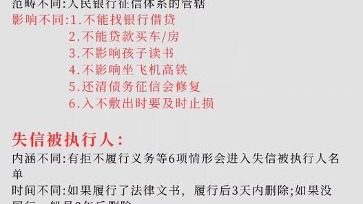 老赖黑名单是永久的吗？解除方法与重建信用之路