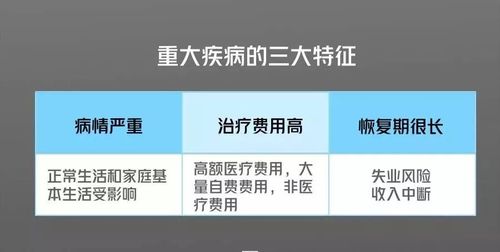 揭秘：何时是购买重疾险的最佳时机？