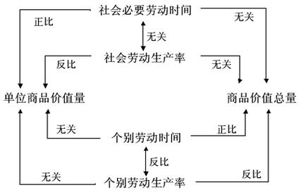 work可数吗揭秘：高效协同工作的重要性与实现路径