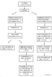 长春教育网小升初报名流程详解：一步步指导您完成网上信息登记