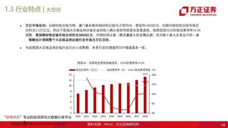 大宗商品解读：定义、种类与其对经济的深远影响