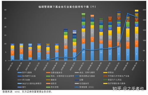 和聚宝：中国移动用户的便捷理财神器，对接汇添富货币基金，享受高预期年化预期收益！