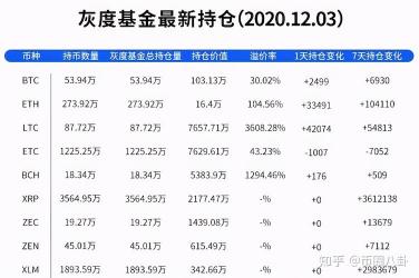 溢价率高好还是低好：基金溢价的利弊与投资策略