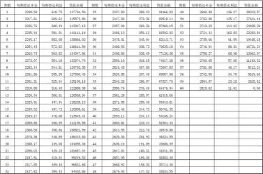 XXXXX有限责任公司详细还款计划：确保按时足额偿还借贷本金及利息