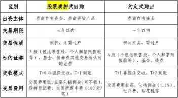 质押股票：利与弊的权衡