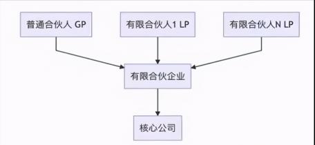 lp含义解析：有限合伙人的角色与责任