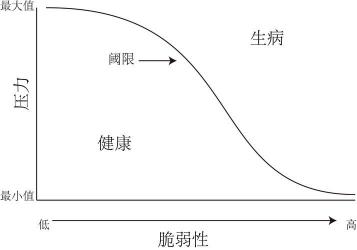 谷风之下：堡垒易攻，人心难守——论情感与承诺的脆弱性