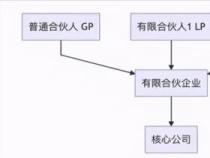 lp含义解析：有限合伙人的角色与责任