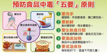 食品安全培训内容：全方位守护饮食健康，预防食物中毒新指南