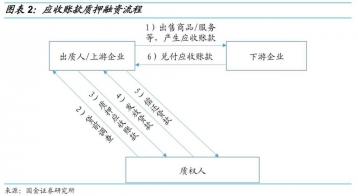 保理解析：应收账款管理的综合金融服务详解