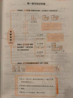 五年级下册数学题库及知识点深度解析，助力考前复习