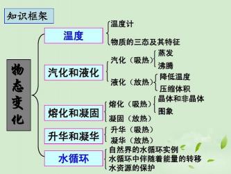 凝固的反义词：融化、溶化、溶解、熔化与融解——探索物质状态变化的奥秘