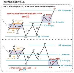 股票几个点是什么意思：涨跌百分比及涨跌幅限制详解