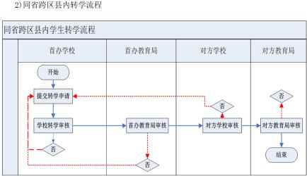 转学手续详解：办理流程及注意事项全攻略