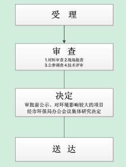 审批全解析：从定义到应用，一文读懂审批流程