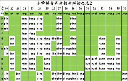 小学拼音字母表全攻略：声母、韵母与整体认读音节一网打尽