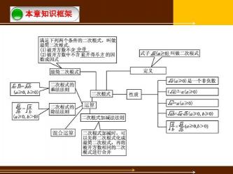 二次根式教案：从基础概念到灵活应用的全解析