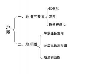 地图三要素：揭秘地图背后的秘密语言