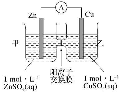 阳极：电池中的正极秘密