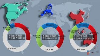 全球贸易新篇章：跻身世界第十一的贸易大国