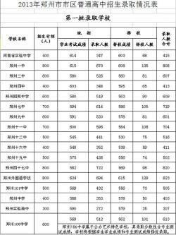 小升初分数揭秘：录取标准、查询方式一网打尽！