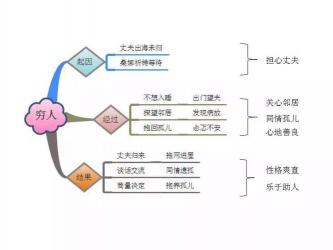 《一面》教案：深入解读鲁迅与作者的难忘会面