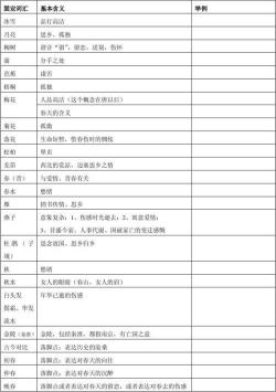 诗歌分类：从古至今的分类方法和特点