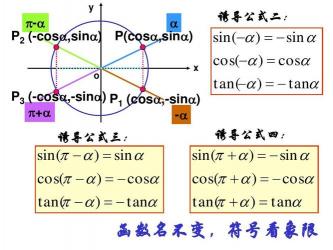 cosa等于什么公式：解密三角函数值的奥秘