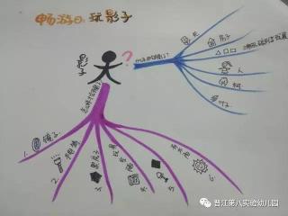 小班科学活动教案大全：探索影子奥秘，培养幼儿好奇心