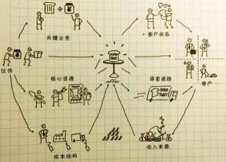 主顾：顾客的尊称与商业关系的重要性