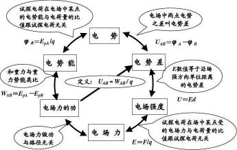 大学物理核心知识点：电场强度的计算公式与解析