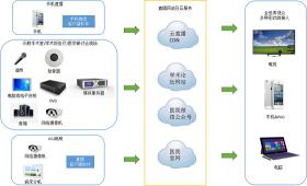 现代医院管理制度：运用计算机网络系统提升医疗工作质量的策略