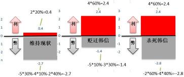 解析购买行为：从简单购买到复杂决策 - 深入探索