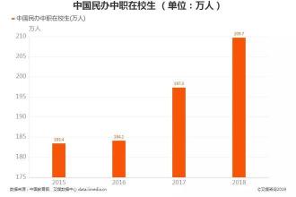 高中借读生学费收取标准：为何借读费用逐年攀升？