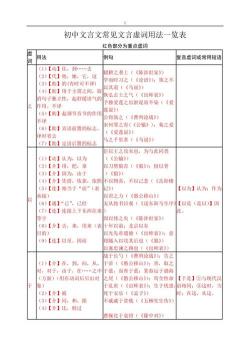 文言文中“以”字的多种含义及用法解析