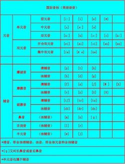 如何正确发音音标[z]：技巧与规则一览